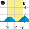 Indian Head tide chart for Wednesday, October 6, 2021