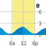 Indian Head tide chart for Tuesday, March 8, 2022