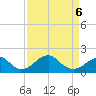 Indian Head tide chart for Wednesday, April 6, 2022