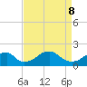 Indian Head tide chart for Friday, April 8, 2022