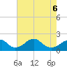 Indian Head tide chart for Friday, May 6, 2022