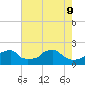 Indian Head tide chart for Monday, May 9, 2022
