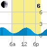 Indian Head tide chart for Wednesday, July 6, 2022