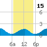 Indian Head tide chart for Tuesday, November 15, 2022