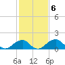 Indian Head tide chart for Monday, February 6, 2023