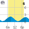 Indian Head tide chart for Thursday, April 6, 2023
