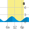 Indian Head tide chart for Saturday, April 8, 2023
