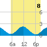 Indian Head tide chart for Thursday, June 8, 2023