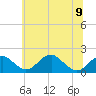 Indian Head tide chart for Friday, June 9, 2023