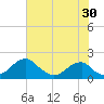 Indian Head tide chart for Sunday, July 30, 2023