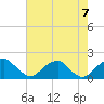 Indian Head tide chart for Monday, August 7, 2023
