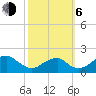 Indian Head tide chart for Friday, October 6, 2023