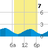 Indian Head tide chart for Saturday, October 7, 2023
