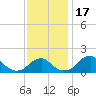 Indian Head tide chart for Friday, November 17, 2023
