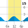 Indian Head tide chart for Thursday, February 15, 2024