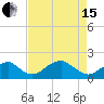 Indian Head tide chart for Monday, April 15, 2024