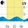 Indian Head tide chart for Wednesday, May 15, 2024