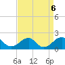 Indian Head tide chart for Friday, September 6, 2024