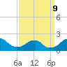 Indian Head tide chart for Monday, September 9, 2024
