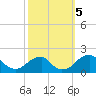 Indian Head tide chart for Saturday, October 5, 2024