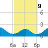 Indian Head tide chart for Wednesday, October 9, 2024