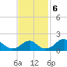Indian Head tide chart for Wednesday, November 6, 2024