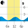 Indian Head tide chart for Saturday, November 9, 2024