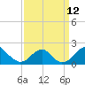 Indian Head tide chart for Friday, September 12, 2025