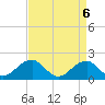 Indian Head tide chart for Saturday, September 6, 2025