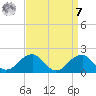 Indian Head tide chart for Sunday, September 7, 2025