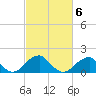 Indian Head tide chart for Friday, March 6, 2026