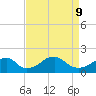 Indian Head tide chart for Thursday, April 9, 2026