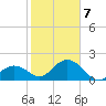 Indian Key Anchorage tide chart for Thursday, January 7, 2021