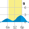 Indian Key Anchorage tide chart for Saturday, January 9, 2021