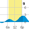 Indian Key Anchorage tide chart for Tuesday, February 9, 2021