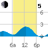 Indian Key Anchorage tide chart for Friday, March 5, 2021