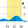 Indian Key Anchorage tide chart for Saturday, March 6, 2021