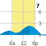 Indian Key Anchorage tide chart for Sunday, March 7, 2021