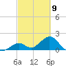 Indian Key Anchorage tide chart for Tuesday, March 9, 2021
