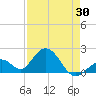 Indian Key Anchorage tide chart for Friday, April 30, 2021