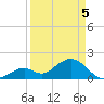 Indian Key Anchorage tide chart for Monday, April 5, 2021