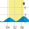 Indian Key Anchorage tide chart for Thursday, April 8, 2021