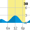 Indian Key Anchorage tide chart for Sunday, May 30, 2021