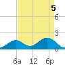 Indian Key Anchorage tide chart for Wednesday, May 5, 2021