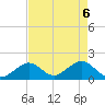 Indian Key Anchorage tide chart for Thursday, May 6, 2021