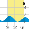Indian Key Anchorage tide chart for Sunday, May 9, 2021