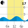 Indian Key Anchorage tide chart for Thursday, June 17, 2021