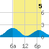 Indian Key Anchorage tide chart for Saturday, June 5, 2021