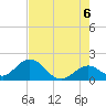 Indian Key Anchorage tide chart for Sunday, June 6, 2021