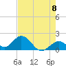 Indian Key Anchorage tide chart for Tuesday, June 8, 2021